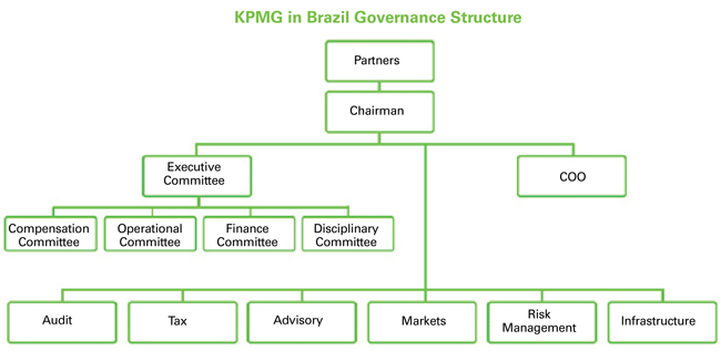 Kpmg Organizational Chart