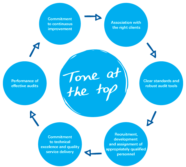 Our Practices KPMG 2013 Sustainability Report